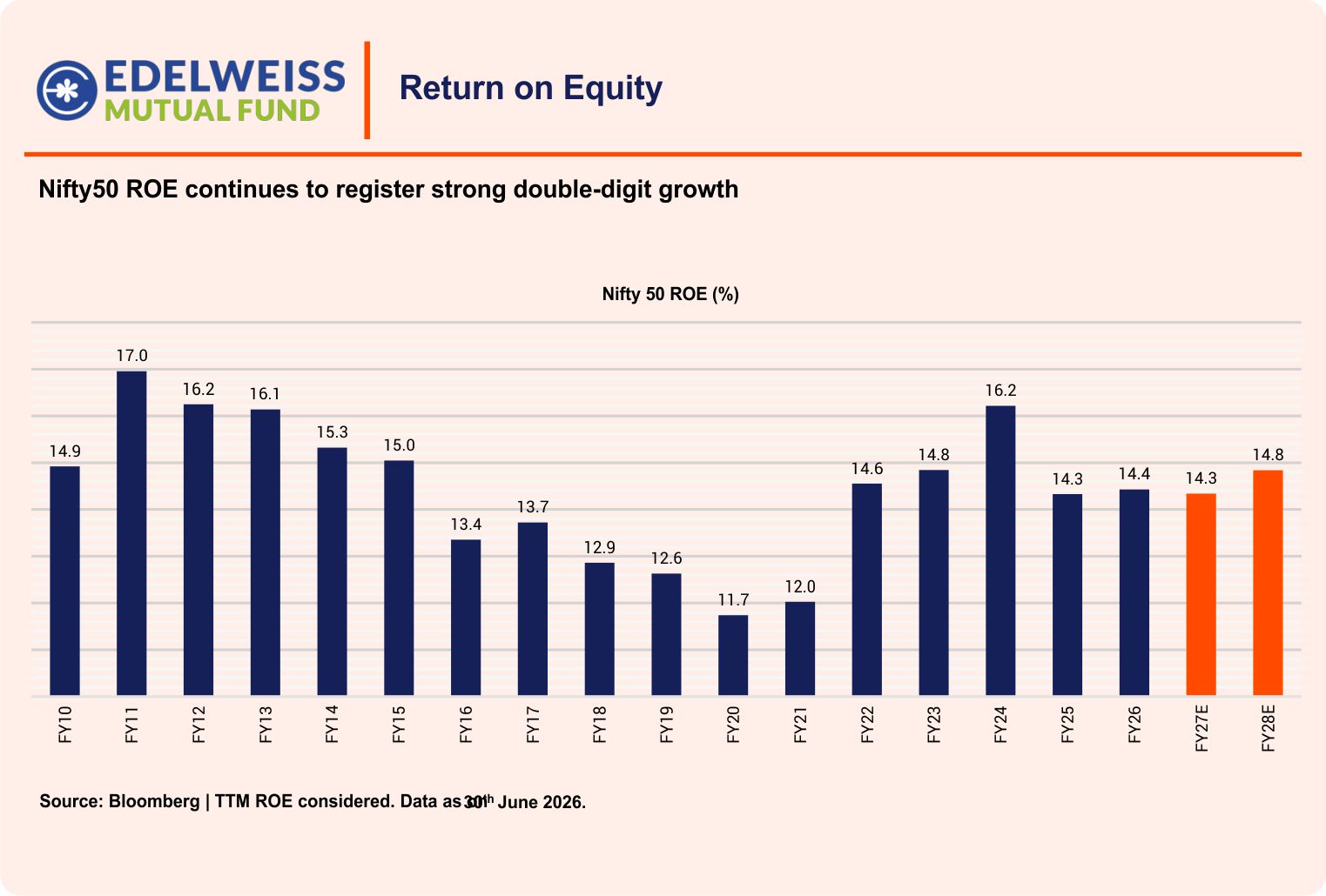 Edelweiss MF Monthly Market Outlook Presentation July 2026